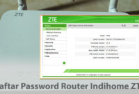 Apa username dan password router ZTE? Berikut Daftar Password dan User ID Login Admin