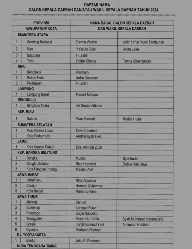 Daftar Calon Kepala Daerah yang Mendapatkan Rekomendasi dari PDIP untuk Pilkada 2024, Ada 2 di NTT