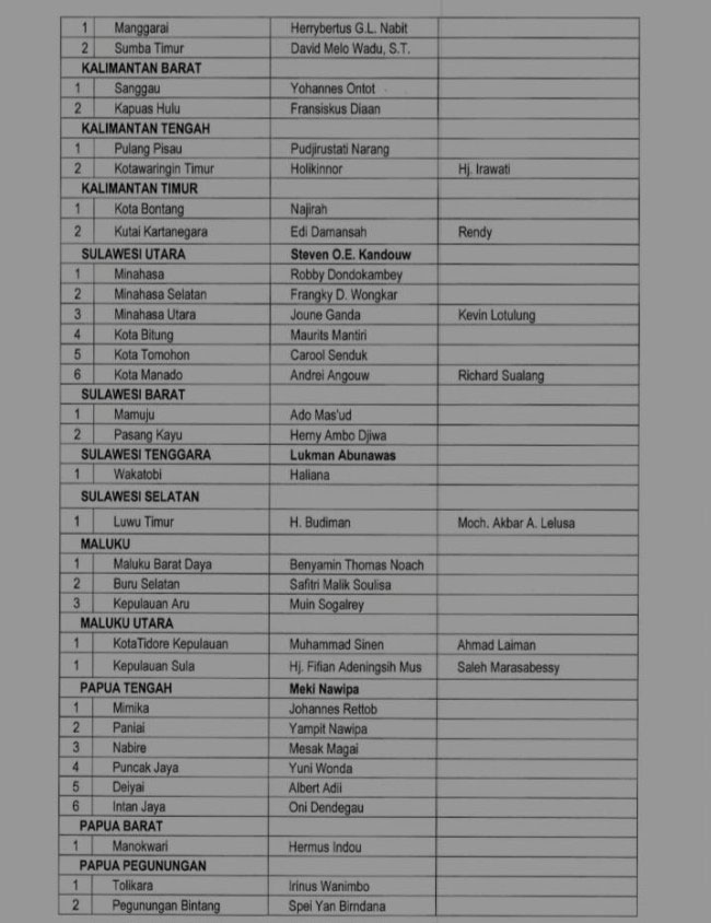 Daftar Calon Kepala Daerah yang Mendapatkan Rekomendasi dari PDIP untuk Pilkada 2024, Ada 2 di NTT