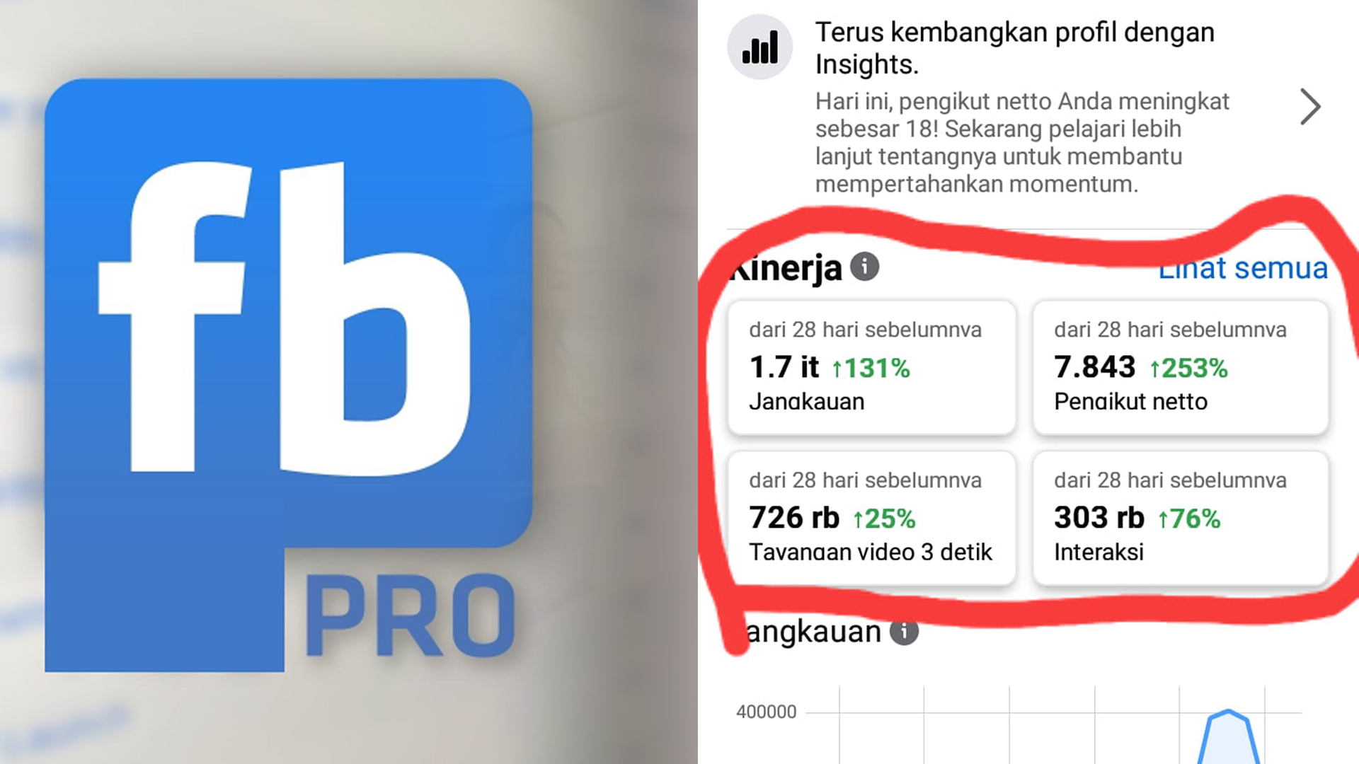 Jangakauan di FB Pro Itu Apa? Simak Perbedaan Tayangan, Jangkauan, dan Impresi di Facebook