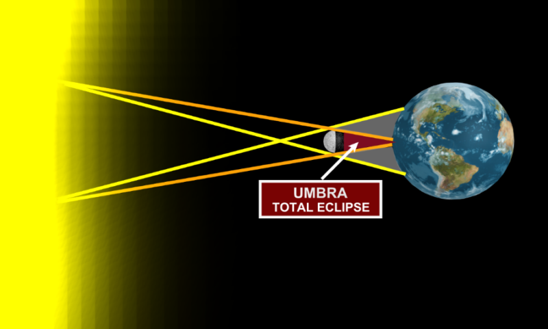 total solar eclipse