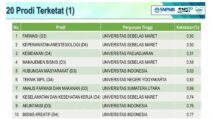 20 Prodi Terketat UTBK SNBT 2024, Dominasi Vokasi dan Meningkatnya Minat SMK